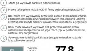 Egzekucja zależności przez banki