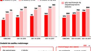 Zmiany w wysokości pomocy finansowej