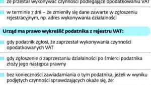 Wykreślenie podatnika z rejestru VAT