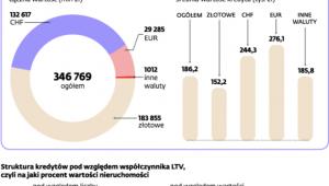 Komu i jak banki są gotowe pomagać