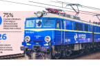 Nowy producent taboru: PKP Cargo
