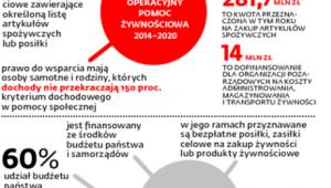 Wsparcie dla osób o niskich dochodach
