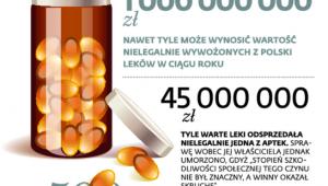 Skala nadużyć