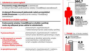 Szkolenia w administracji publicznej