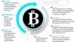 OBRÓT BITCOINAMI W UNII EUROPEJSKIEJ