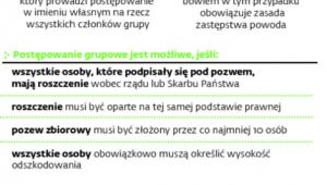 Pozew zbiorowy w walce o odmrożenie płac