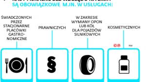 Od 2015 r. kasy fiskalne bez względu na limit są obowiązkowe m.in. w usługach