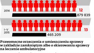 Wysłani przez sąd na leczenie