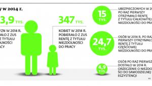 Renty w 2014 r.