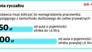 Kwota ryczałtu
