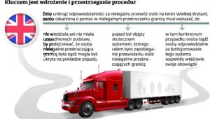 Kluczem jest wdrożenie i przestrzeganie procedur