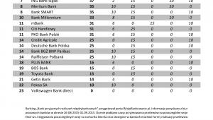 Bank przyjaznych rozliczeń międzybankowych