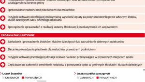 Obowiązki gmin związane z ustawą żłobkową
