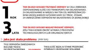 Zakaz składowania odpadów o wartości energetycznej
