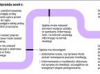 Sędzia Malinowska o mediacji: Wciąż wolimy wszystko albo nic