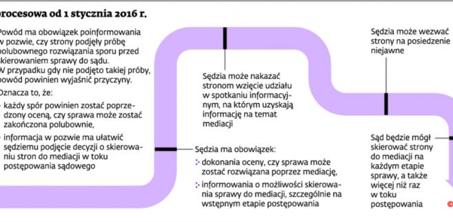 Wyszukiwanie połączenia mediatorów