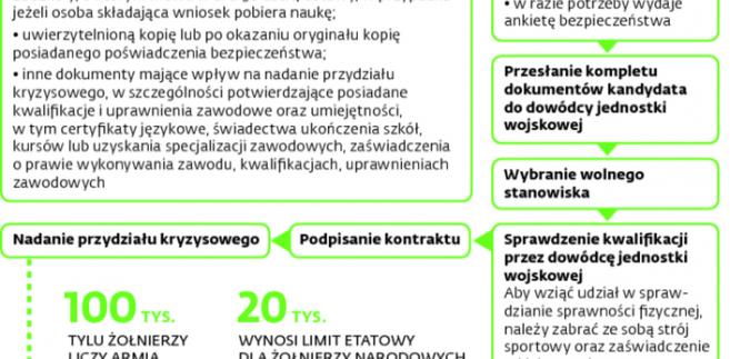 Bezpłatny poświadczenie bezpieczeństwa połączenia