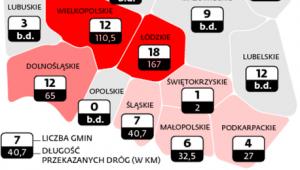 Gminy pozbywają się starych dróg