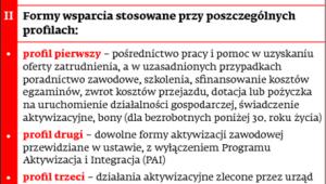 Pomoc dla bezrobotnych