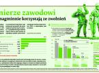 Żołnierze zawodowi wciąż nagminnie korzystają ze zwolnień