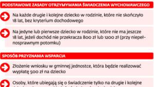 Pomoc dla rodzin