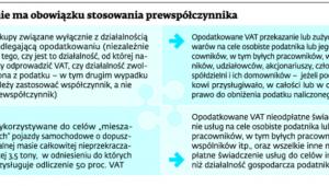 Kiedy nie ma obowiązku stosowania prewspółczynnika