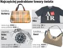 Podróbki promują oryginały
