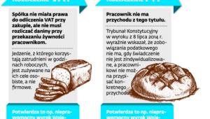Rozliczenie VAT od żywności