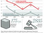 Zamówienia publiczne: Konkursowicze bez prawa do sądu