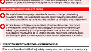 Planowanie nowego roku szkolnego 2016/2017