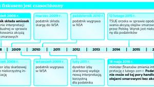 Spór z fiskusem jest czasochłonny