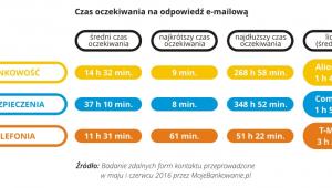 Zdalne kanały kontaktu 3