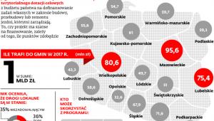 Program rozwoju gminnej i powiatowej infrastruktury drogowej na lata 2016-2019