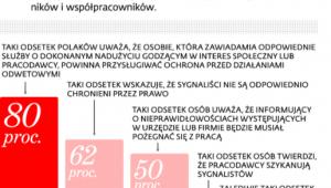 Sygnał do zwolnienia