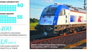 Nowa strategia taborowego PKP Intercity