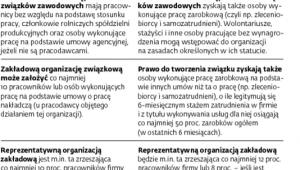 Nowe zasady działania związków zawodowych
