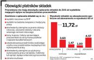 Firmy zapłacą ZUS od abonamentu medycznego