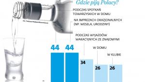 Gdzie piją Polacy?