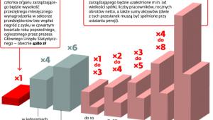 Wymiar pensji podstawowej