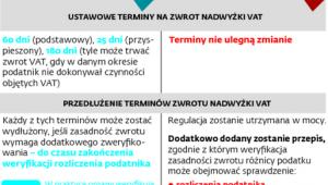 Oręż na podatkowe karuzele