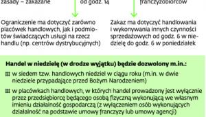 Możliwe zmiany w handlowaniu