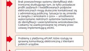 Jakie problemy z komunikacją elektroniczną sygnalizują samorządy