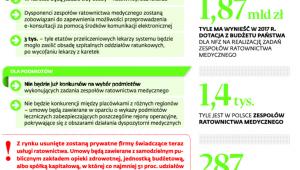 Bez konkurencji w ratownictwie