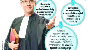 Przesłanki skargi paulińskiej