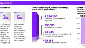 Nowe stawki opłat egzekucyjnych