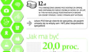 Planowane zmiany w podstawowej opiece zdrowotnej