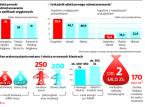 Zagraniczne firmy chcą inwestować w polski metan