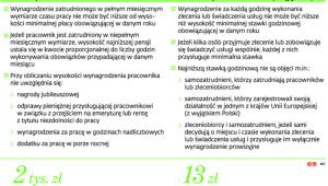 Podstawowe zasady obowiązywania płacy minimalnej
