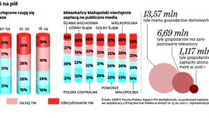 Tani abonament? Polacy podzieleni na pół