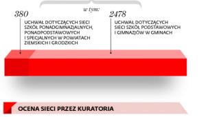 Zmiany wymuszone reformą